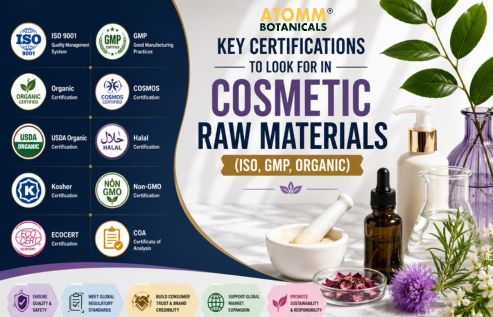 Key Certifications to Look for in Cosmetic Raw Materials (ISO, GMP, Organic)